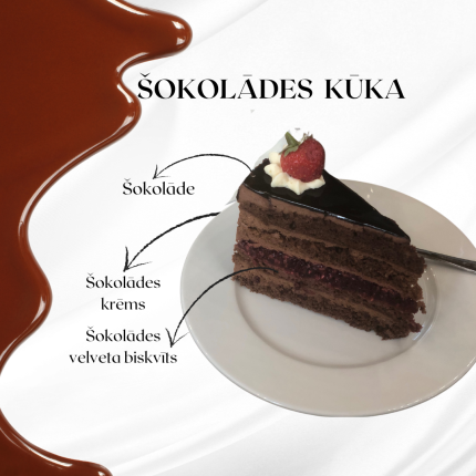 Šokolādes kūka